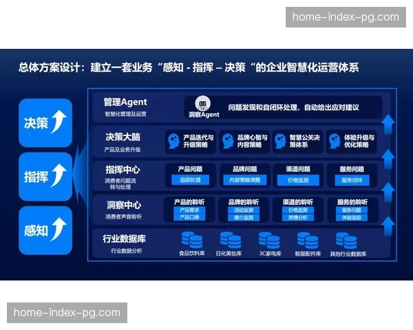 品牌赞助权益正通过协同转播体系向数字场景延伸。