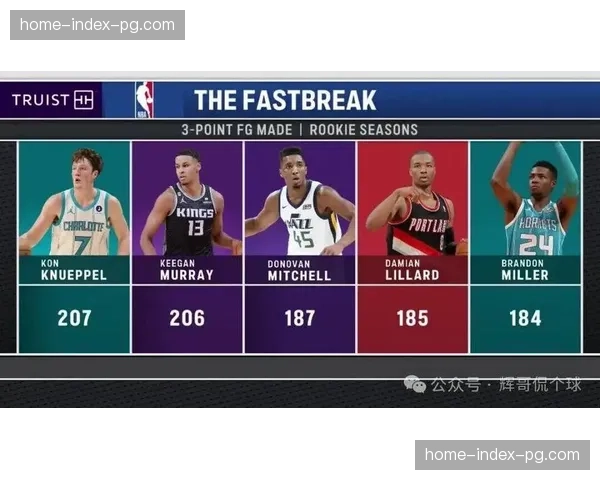 黄蜂129-108击败步行者，三球组织串联全队进攻